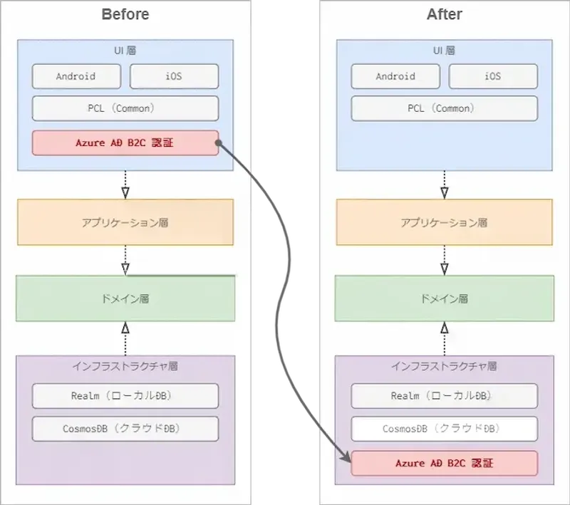 ビフォーアフター